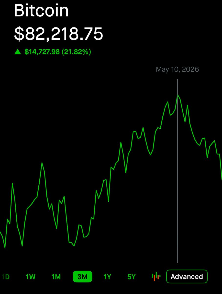 AfterSoundMusic's tweet photo. Sell in May and go away https://t.co/ogzEGqVBIM