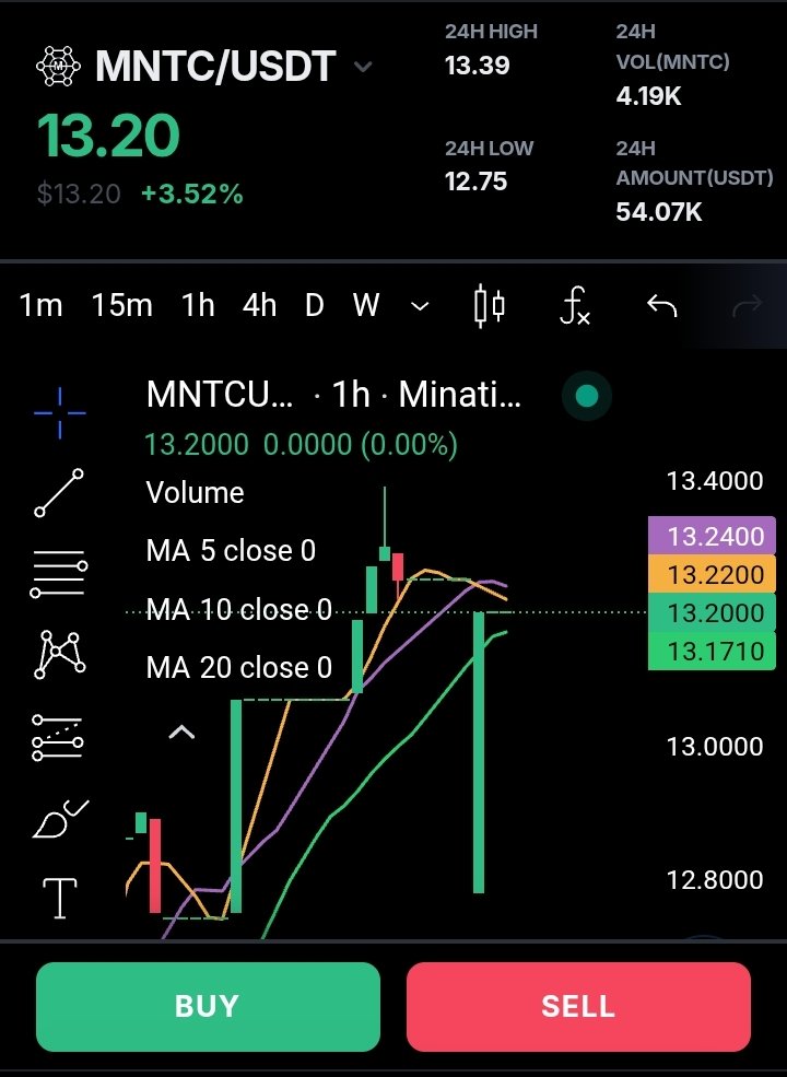 GookieNft's tweet photo. $MNTC is currently trading at $13.2
+3.52%

Check it out on ::https://t.co/6oYJQ7EIBj

Register and deposit and stand a chance to win $50

💪💪
@MinatiExchange #MNTCListing https://t.co/vOdNbFv73x
