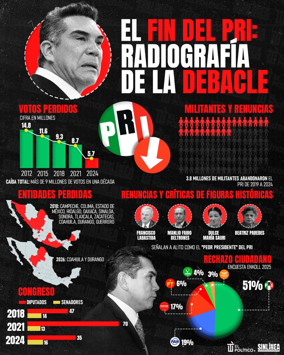 LINOFRAGOSS's tweet photo. @LillyTellez https://t.co/lpTo1c7GQx