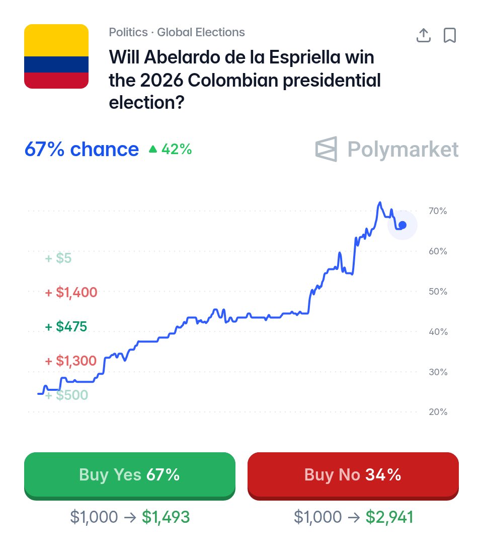 Polymarket tweet media