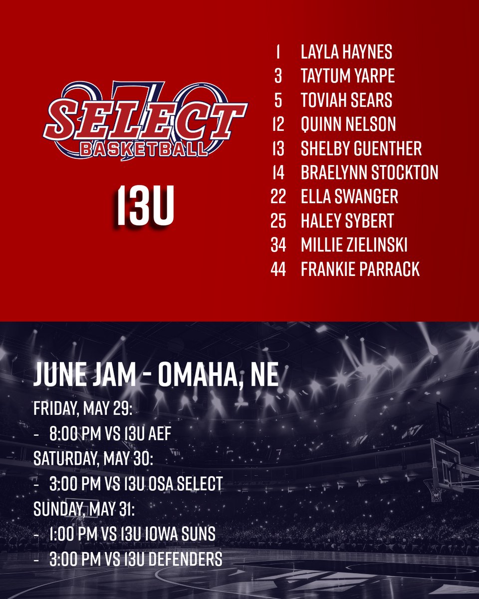 370Select's tweet photo. 13U Roster &amp; Schedule
June Jam - Omaha, NE
Back in action this weekend, excited for this group to keep competing! 🏀👏
#370select #workhardplayhard https://t.co/ecli0ivwgq