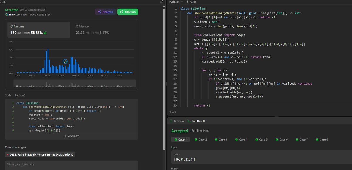 DevSumitG's tweet photo. Day 151 of LeetCode 🧠

Shortest Path in Binary Matrix

BFS + 8 directions.
Main catch: knowing when to stop.

#LeetCode #Python #DSA https://t.co/oobxXuqheM