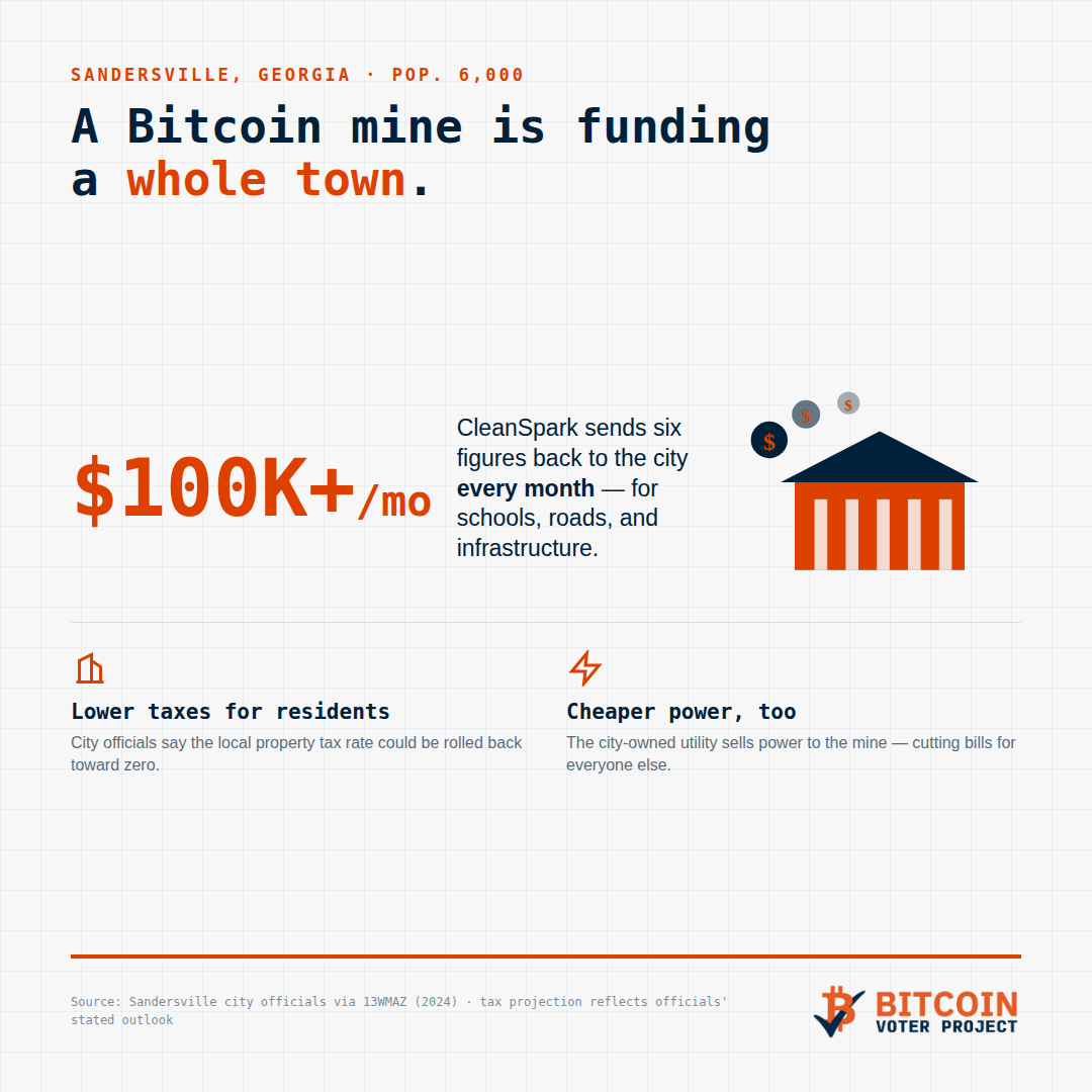 BitcoinVoter's tweet photo. A Bitcoin mining facility is funding an entire town in Georgia. https://t.co/NOoVRvTg7i