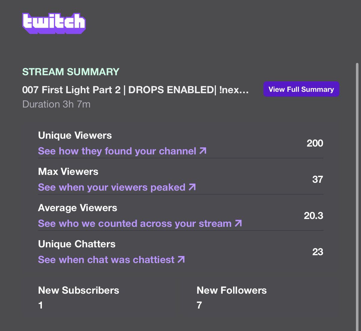 And even though I don’t talk about twitch that often we do stream there ...