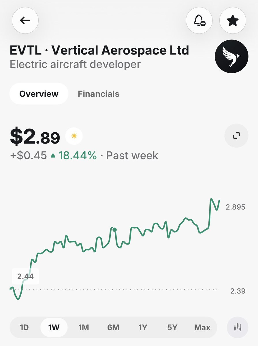 graybag's tweet photo. Wow great week 
$ACHR
$JOBY
$EVTL
🤞🚀 https://t.co/wMMZ12Qo14