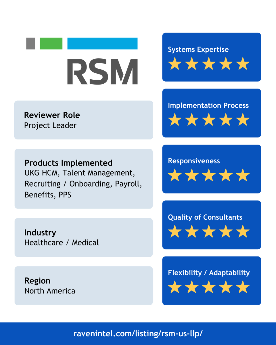 ravenintell's tweet photo. A recent review on Raven Intelligence highlighted @RSMUSLLP ’s work on a @UKGInc project!

“Trust your partner. They have the knowledge and expertise to get you through your projects.”

Full review: https://t.co/zTjFrV5HKh

#RSMUSLLP #RSM #UKG #RavenIntelligence https://t.co/md7lj4cZBF