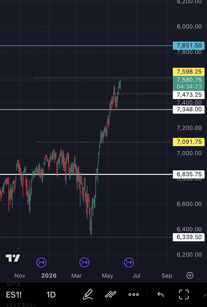 CBgBull's tweet photo. They will pivot. They always do…
$ES https://t.co/4gcBtQPQEY