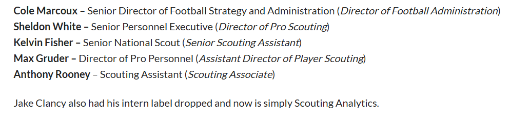 Alex_Kozora's tweet photo. #Steelers shake up front office with new titles &amp; roles. 

Tim Gribble, hired in January, is Senior Director of College Personnel. Looks like promotions for Cole Marcoux &amp; Max Gruder (previous roles in parentheses below). 

Scouts Chris Watts &amp; Keaton Hunt are no longer listed. https://t.co/IqObt9iZ78