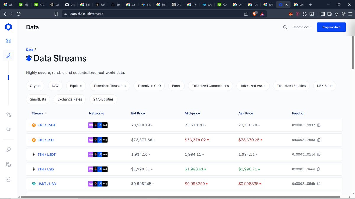 BarneyChainDev's tweet photo. 🦎
✅Day 137 Mastering Blockchain💯
Learned the difference between:
•Stateless fuzzing
•Stateful fuzzing(invariant tests)

Chainlink Data Streams:
•DONs aggregate data off-chain
•cheaper + faster retrieval
•optimized for high-frequency markets

Airdrop contract review DONE💪 https://t.co/V4RAcU6o3P