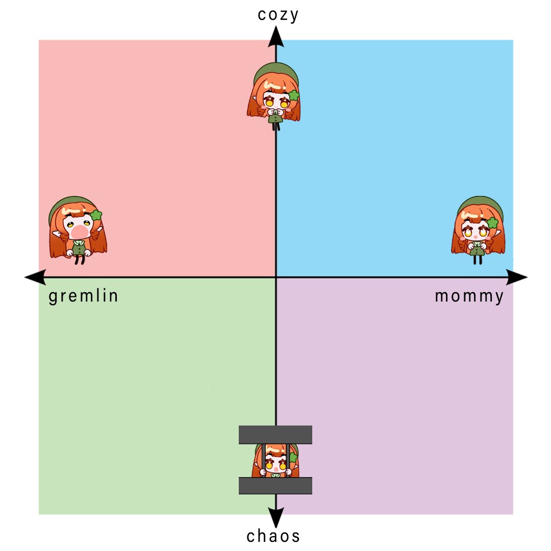 Level UP tweet media