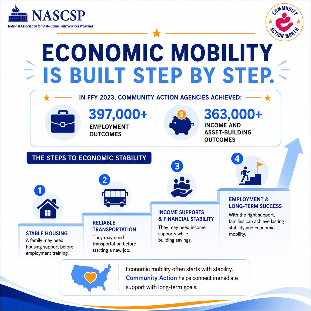 NASCSP tweet picture