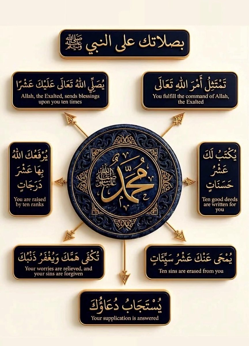 Bashayer_8's tweet photo. #الجمعه
وبدأ تنافس الصالحين بكثرة الصلاة على النبي ﷺ في يوم الجمعة، فاحرص على النصيب الاكبر منه
 وتذكر: كل صلاة على النبي ﷺ يصلي الله عليك بها عشرًا، وترفع عشر درجات، ويُحطُّ عنك عشر خطيئات

اللهم صل وسلم عل نبينا محمدﷺ https://t.co/O8YLLHC6DI