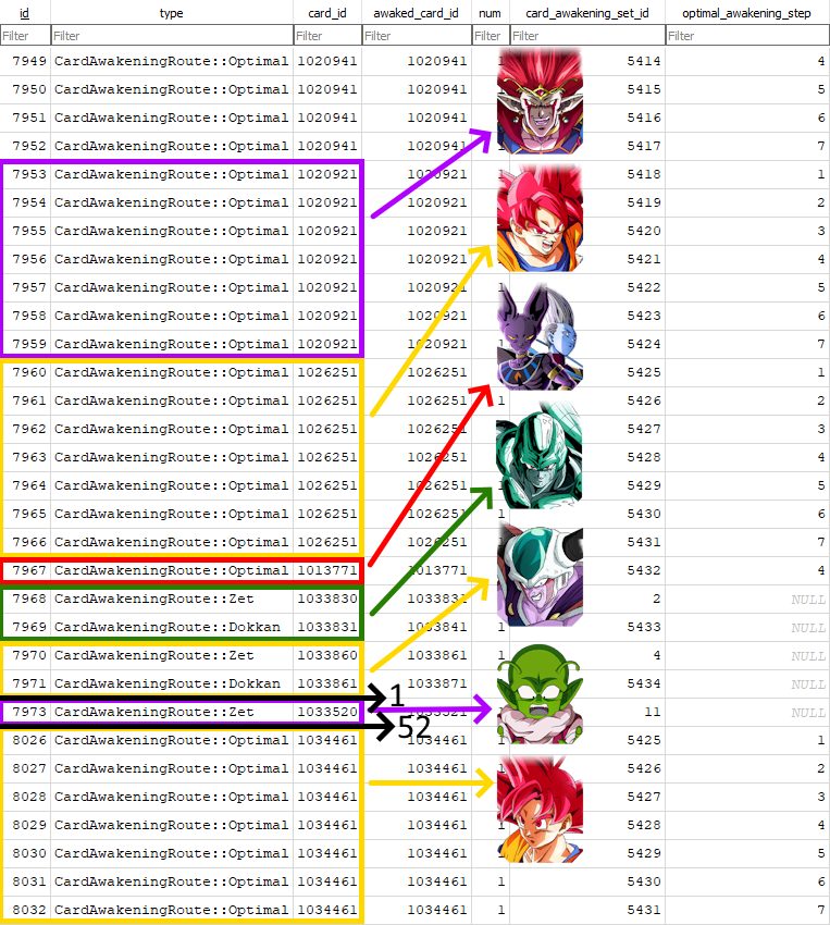 proton10mg's tweet photo. With the latest ddl the ratios of missing id's between the two tables are 53/47 (yes, the alternate art card EZA created a massive gap in the previous ddl)

1/1 is most likely for a Super EZA.

The remaining 52/46 are impossible to tell. 
But considering New TUR's are 2/1 and New LR's are 3/2 then there should be 6 New Cards in that gap.

🤌🧂