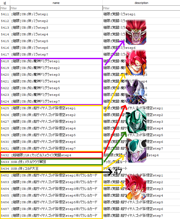 proton10mg's tweet photo. With the latest ddl the ratios of missing id's between the two tables are 53/47 (yes, the alternate art card EZA created a massive gap in the previous ddl)

1/1 is most likely for a Super EZA.

The remaining 52/46 are impossible to tell. 
But considering New TUR's are 2/1 and New LR's are 3/2 then there should be 6 New Cards in that gap.

🤌🧂