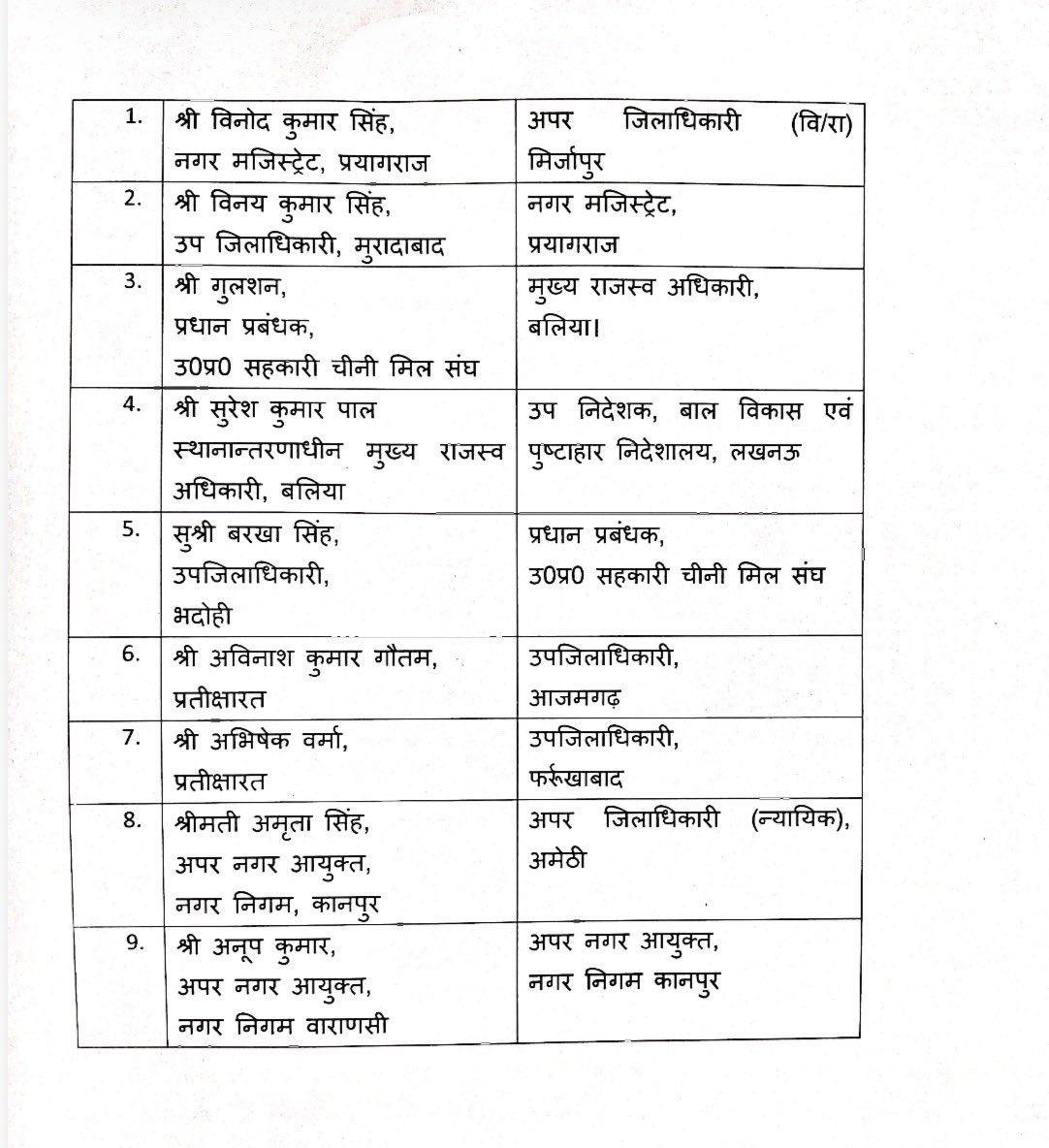 cameraman_r's tweet photo. यूपी में पीसीएस अफसर के तबादले।
9 पीसीएस अफसरों के कार्यक्षेत्र में परिवर्तन।
#UPPCSTransfer
#PCSOfficerTransfer
#UttarPradeshNews
#AdministrativeReshuffle
#UPGovernment https://t.co/Q6i5UGquDz