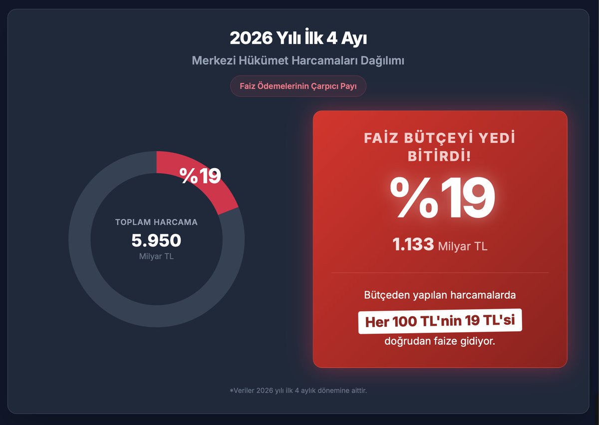 Emegin_Halleri's tweet photo. Butlan neyi örtüyor?

Butlan AKP hükümetlerinin yaptıklarının konuşulmasını engelliyor.

Butlan faizcilerinin gerçek yüzünü örtüyor https://t.co/cAvA4Fnf13