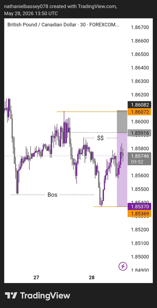 TubiFx's tweet photo. $GBPCAD, 3 minutes TP📉📉📉 https://t.co/6ldUrHZLlY
