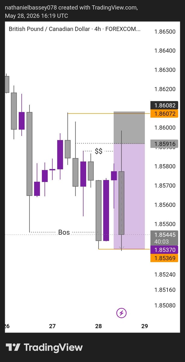 TubiFx's tweet photo. $GBPCAD, 3 minutes TP📉📉📉 https://t.co/6ldUrHZLlY
