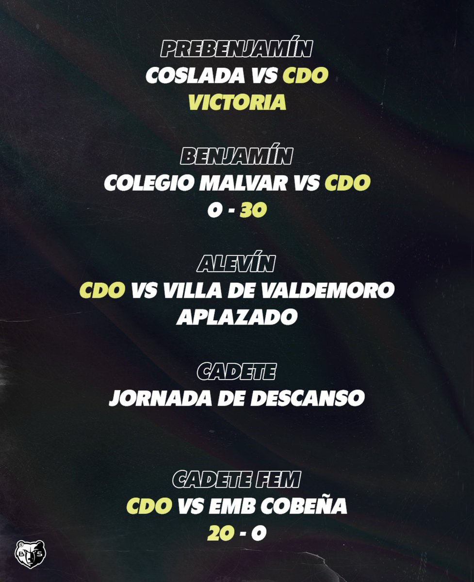 baloncestocdo's tweet photo. Resultados de la pasada jornada!! 🙌🏻 https://t.co/xjS8en3S5B