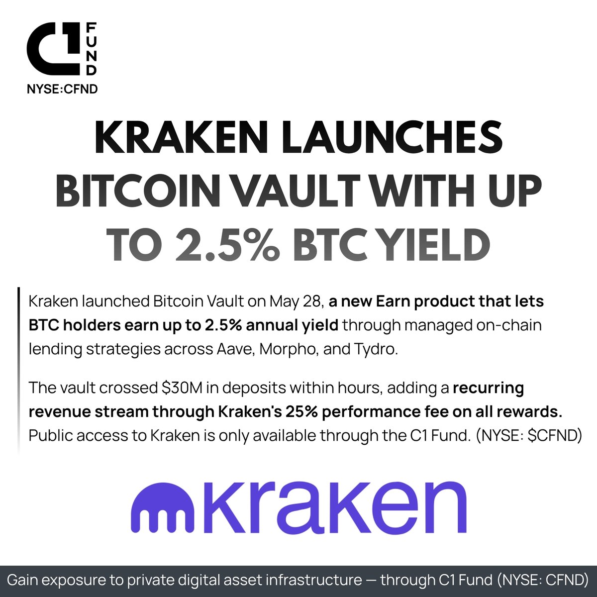 C1_Fund's tweet photo. Public market access to Kraken is only available through C1 Fund (NYSE: $CFND). https://t.co/GYt0qhc7ll