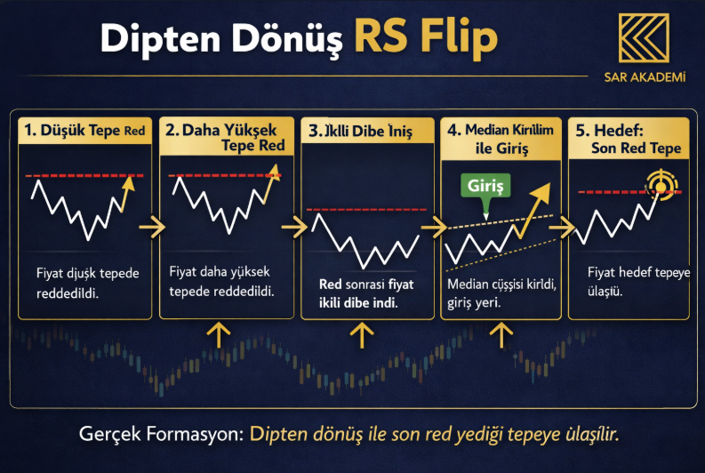 leventn68's tweet photo. Bugünkü dersin özeti RS fLİP 
Hiç bir yerde bulamazsınız bu dersi desem pek te yalan olmaz sanırım. https://t.co/gRoYB3ExAr