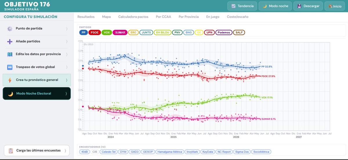 Datadicto📊 tweet media
