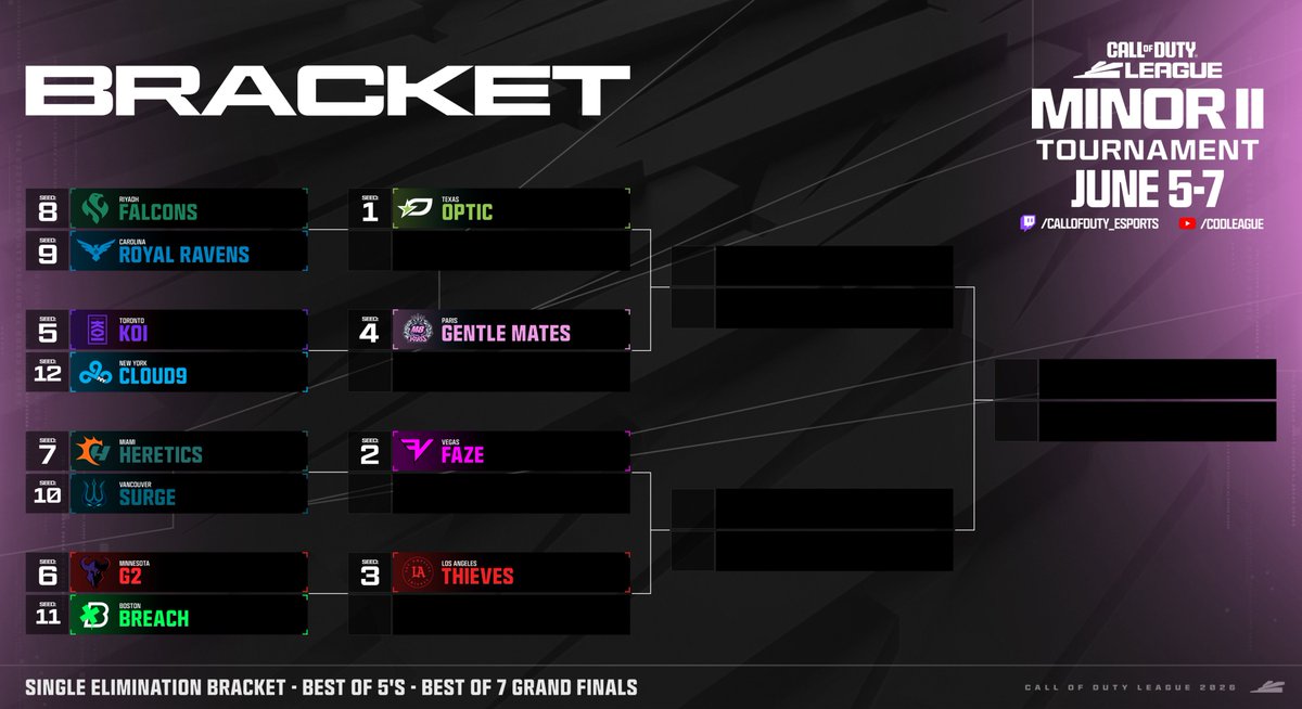 CODLeague's tweet photo. Bracket is SET for Minor Tournament II 🚨

Kicking off June 5th 🫡 https://t.co/6ooP3JQhJK