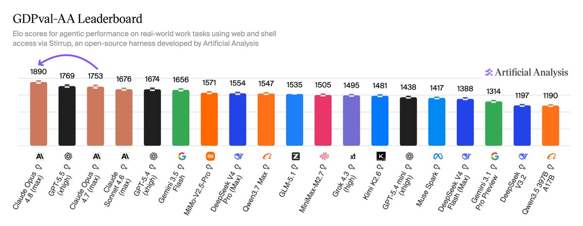 Artificial Analysis tweet media