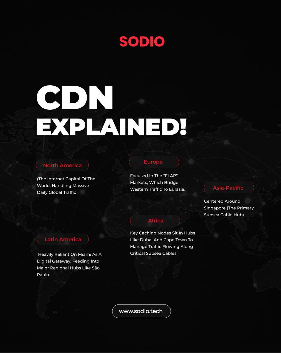 sodiotech's tweet photo. Latency is the ultimate user experience killer. That is where CDNs save the day. 📦💻Optimize your network architecture and give your users the speed they expect.
🚀 Learn more at https://t.co/1NRZgSFcfn 
#CDN #ContentDeliveryNetwork #WebPerformance #CloudInfrastructure https://t.co/s3QX9XnBza
