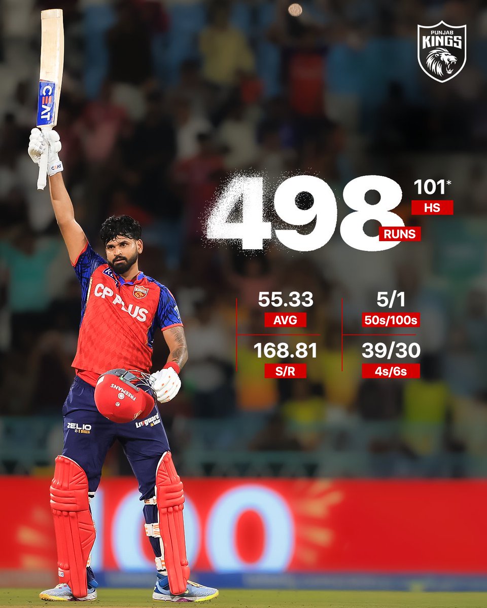 PunjabKingsIPL's tweet photo. Sarpanch Saab - Year 2️⃣! 🙌 https://t.co/504QirZIDS