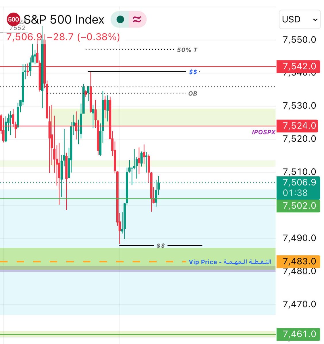 ipospx's tweet photo. 📍الدعوم
7461 📉 7483 📉 7502

📍المقاومات
7562 📈 7542 📈 7524

🏁منطقه الكول
📍اغلاق اعلي 7530 يستهدف 7542~ 7550 

🏁 منطقه البوت
📍انعكاس من المقاومة 7530 واغلاق ادني 7524
📍اغلاقات ادني النقطة المهمة 7483 يستهدف 7461

✨النقطة المهمة ©️

7483  💎 https://t.co/Sgrmx44nlI