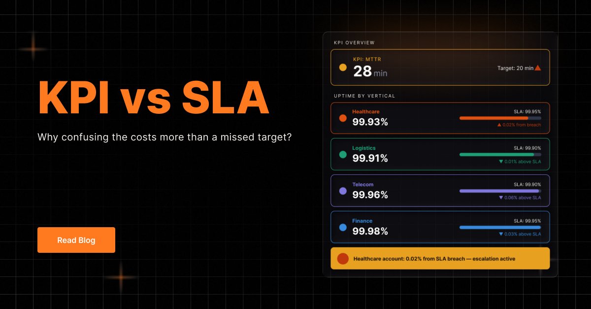 AlertOps's tweet photo. Most teams track both. 

Few understand the difference.

Fewer still build the buffer that keeps one from becoming the other.

Read More - https://t.co/IHbqZ0DLps

#KPI #SLA #IncidentManagement #DevOps #AlertOps https://t.co/WWEnTsjQAL