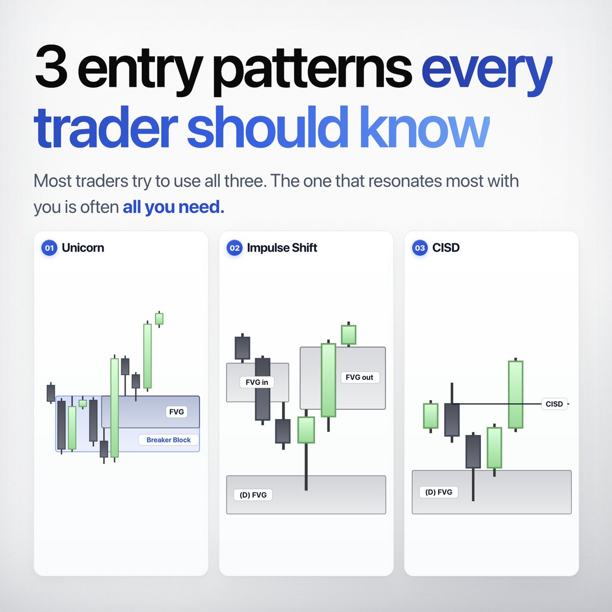SirPickle_'s tweet photo. 3 entry patterns every trader should know.

Most traders try and use all of these when trading.

Pick one that resonates the most with you and stick with it. https://t.co/sMSV4VuzkF