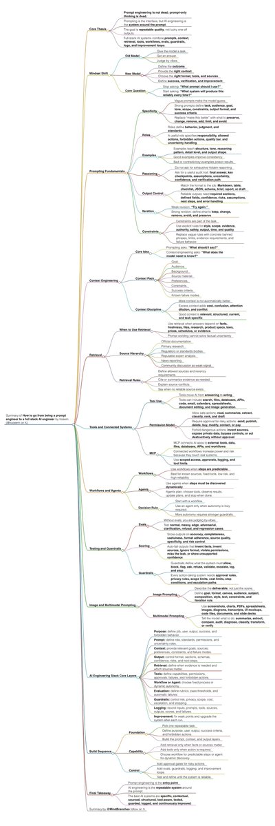 MindBranches tweet media