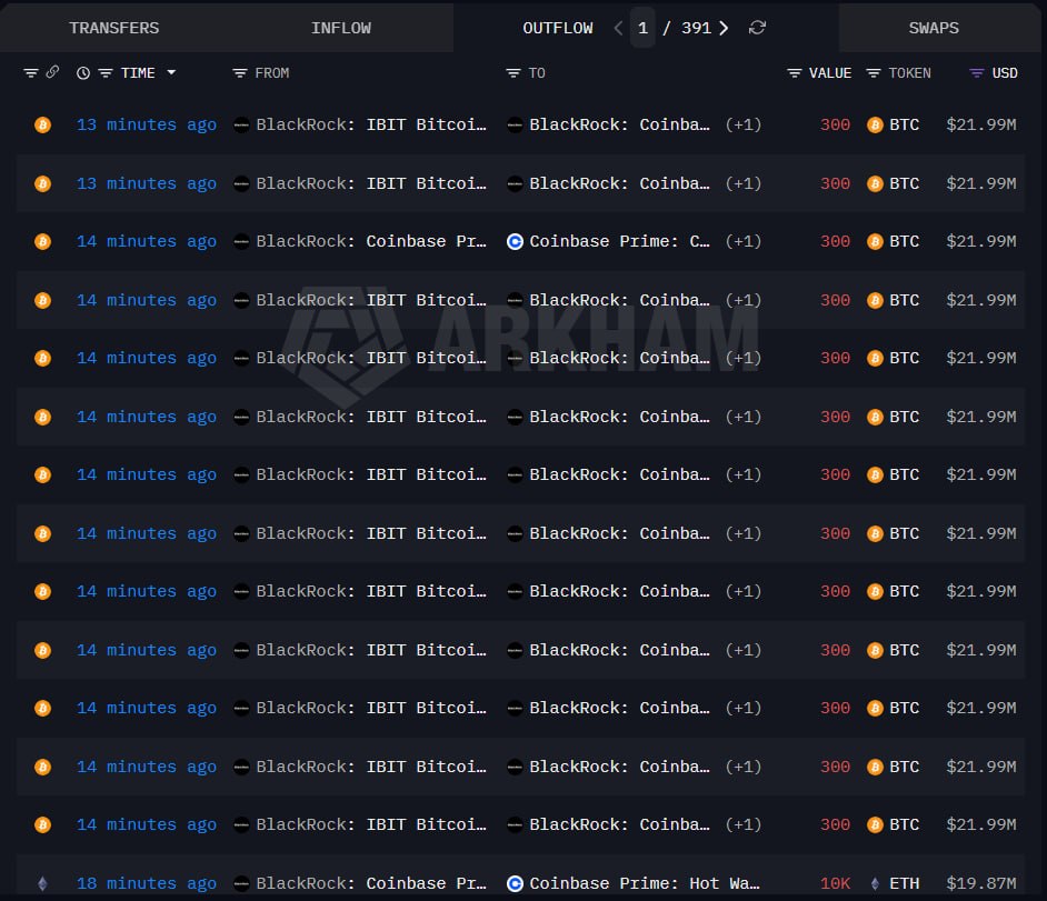 Chainbull_net's tweet photo. BLACKROCK JUST MOVED 3,900 BTC ($285.85M) AND 31,702 ETH ($63M) TO COINBASE.
#Blackrock #ETH #BTC #Chainbull https://t.co/SqMaddkARi