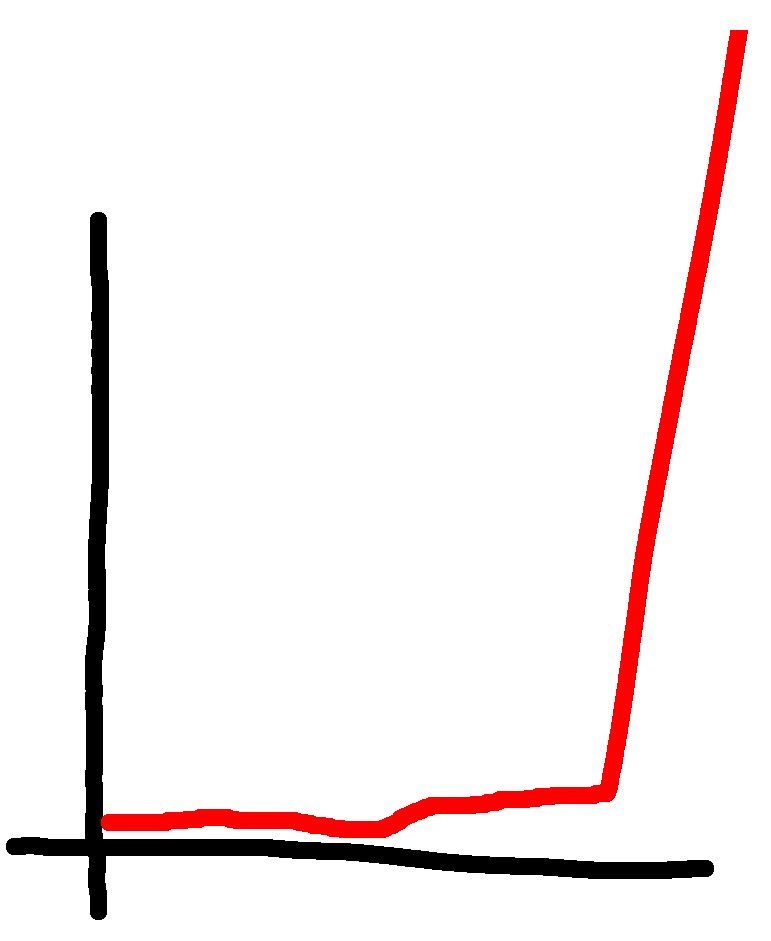 Dr_Nimbos's tweet photo. Monster Hunter Wilds (2025) Difficulty Curve: https://t.co/GwuTUbeMxs