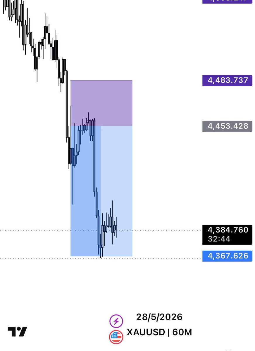 plus01x's tweet photo. XAUUSD.
daily 1x https://t.co/FSlbTxVYU3