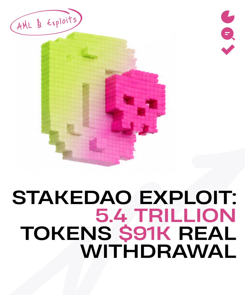 BitOK_org's tweet photo. ⌨️ StakeDAO: One private key, 5.4T tokens minted, $91K withdrawn

The attacker got one private key controlling the Arbitrum bridge config, swapped the destination to their own contract and got the protocol to mint 5.4 trillion tokens as legitimate.

25 seconds. 5.4 trillion tokens.

⚙️ This isn't new. Kelp DAO, April 2026: same mechanic, same LayerZero infrastructure, same result. 

Before that: StablR, THORChain, Verus, Echo. Every time the code was clean. Every time an operational key had no multisig and no time delay.

Exit: MetaMask router swap, Stargate Finance bridge to Ethereum. Entry: pre-funded via Tornado Cash. The on-chain path is already visible.

🔍 Check any address before it reaches your wallet → BitOK Bot: https://t.co/tijwjqiHIw