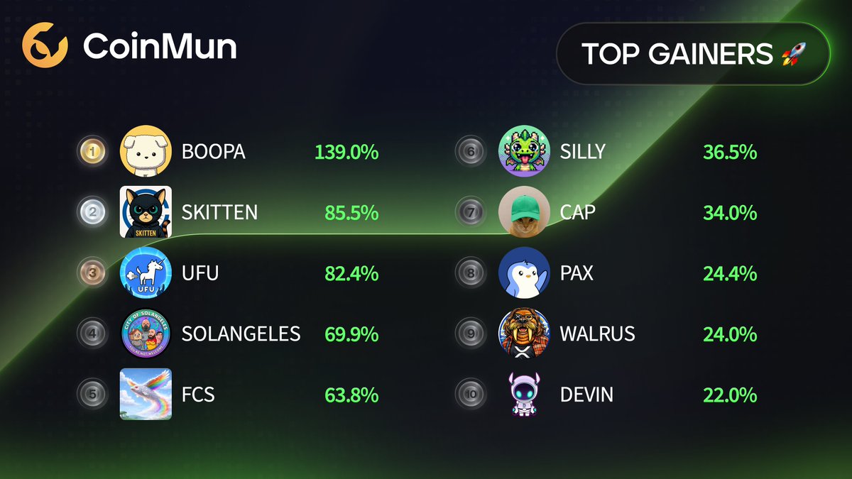 CoinMun tweet media