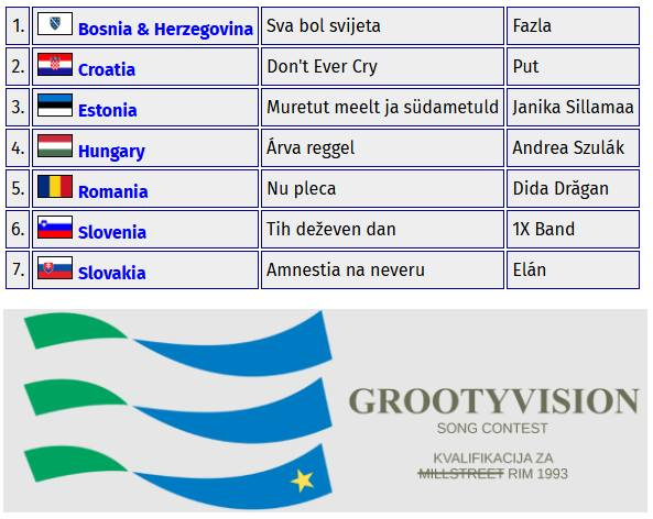 grootyvision_'s tweet photo. The first ever Eurovision Semi Final was arguably the 1993 pre-selection. We are watching this and voting this evening at 20:00 CET. Join us - will we choose different songs? https://t.co/YptWcIU1VO https://t.co/EP3WniWXd3