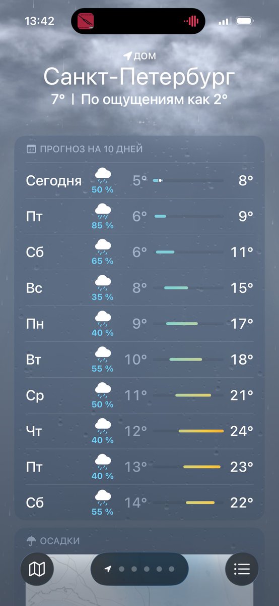 oddysasha's tweet photo. реп-группа 10 дней дождя https://t.co/q7yRqskWXT