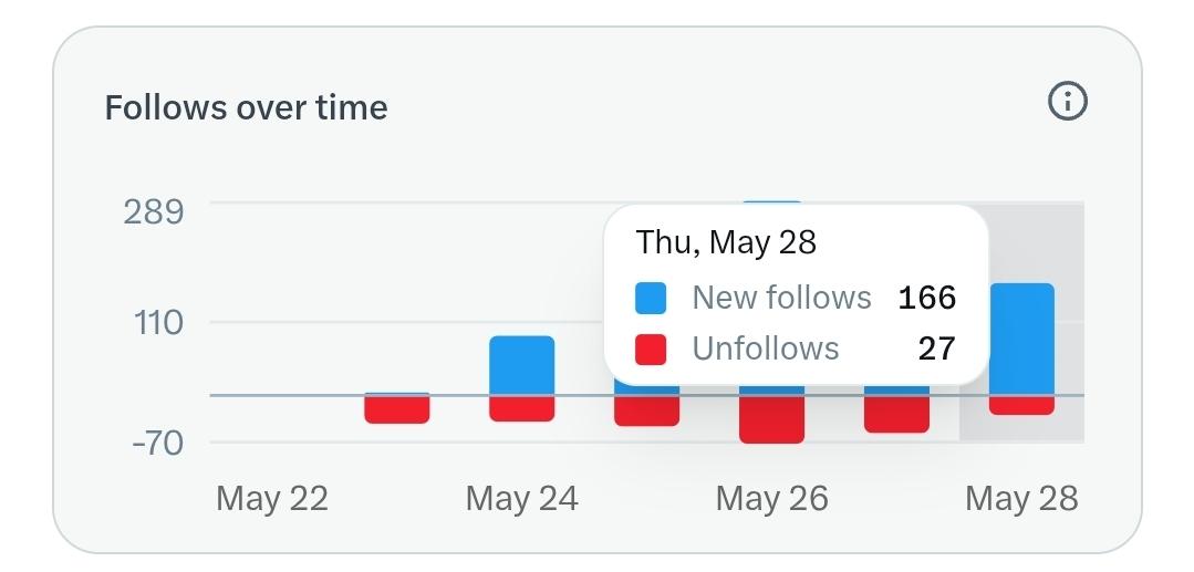 𝗕𝗼𝗯𝗴𝗲𝗲 tweet media