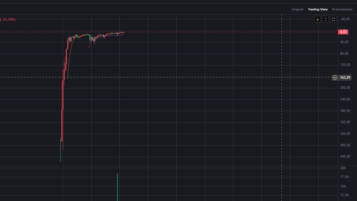 InvestDay79's tweet photo. If the graph inverts, we've been in an infinite upward trend since 2021.

$ALCX https://t.co/UJomcyH5oi