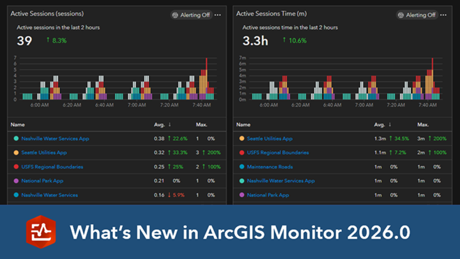 GIS_Bandit's tweet photo. What’s New in #ArcGISMonitor 2026.0 https://t.co/aYim05g43n
#ArcGISEnterprise #observability #ArcGISAdmin #GIS #esri #arcgis #systemhealth #performance #GISchat #geospatial @Esri @EsriFederalGovt @EsriSLGov @ArcGISXprise @URISA https://t.co/7CEaEaow3U