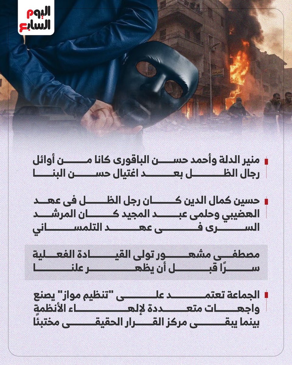 youm7's tweet photo. العقل الخفى للإخوان.. مرشد سرى يدير الجماعة من وراء الستار
 
📌 تعمل جماعة الإخوان الإرهابية بعقلين: مرشد علنى واجهة إعلامية، و"مرشد خفي" يدير التنظيم الحقيقى بعيدًا عن الأضواء

📌 خالد فهمى كان المرشد السرى فى الفترة الأخيرة، حيث ظهرت برقيات التعزية الواسعة من كل جبهات الجماعة بعد وفاته

📌 منير الدلة وأحمد حسن الباقورى كانا من أوائل رجال الظل بعد اغتيال حسن البنا

📌 حسين كمال الدين كان رجل الظل فى عهد الهضيبي، وحلمى عبد المجيد كان المرشد السرى فى عهد التلمساني

📌 مصطفى مشهور تولى القيادة الفعلية سرًا قبل أن يظهر علنيًا

📌 الجماعة تعتمد على "تنظيم موازٍ" يصنع واجهات متعددة لإلهاء الأنظمة بينما يبقى مركز القرار الحقيقى مختبئًا
