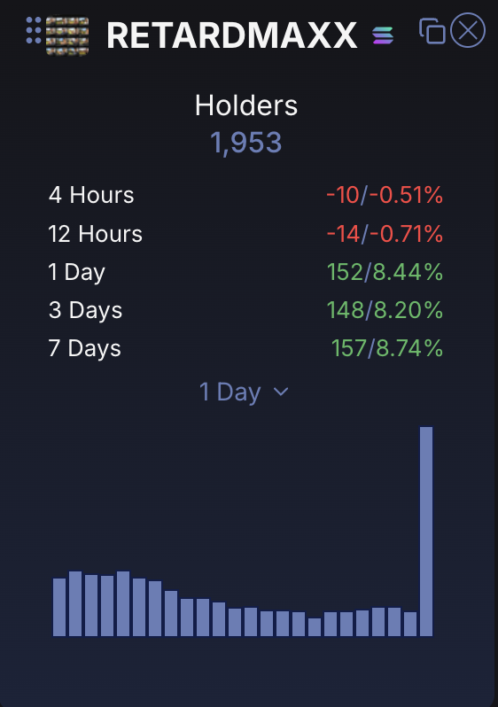 0xiousdegen's tweet photo. sudden spike in holderbase $retardmaxxing👀 https://t.co/G7QybdeQ53