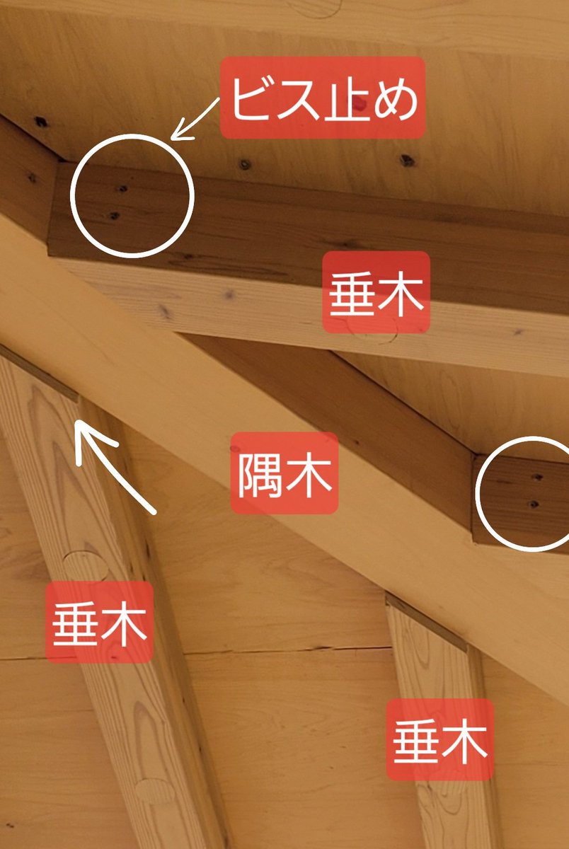 HID0723's tweet photo. 令和8年竣工の公共建築物
内覧会で始めに目に入った光景に
？？？？
１階軒裏化粧仕上げ（高さ３m前後）

①隅木より大きな垂木
②垂木小口をそのまま見せている
③垂木を隅木にビス止め（具体的な接合方法は分かりません）
④未だあるけど••••

皆さんならあり？ https://t.co/ugtqle7jxK