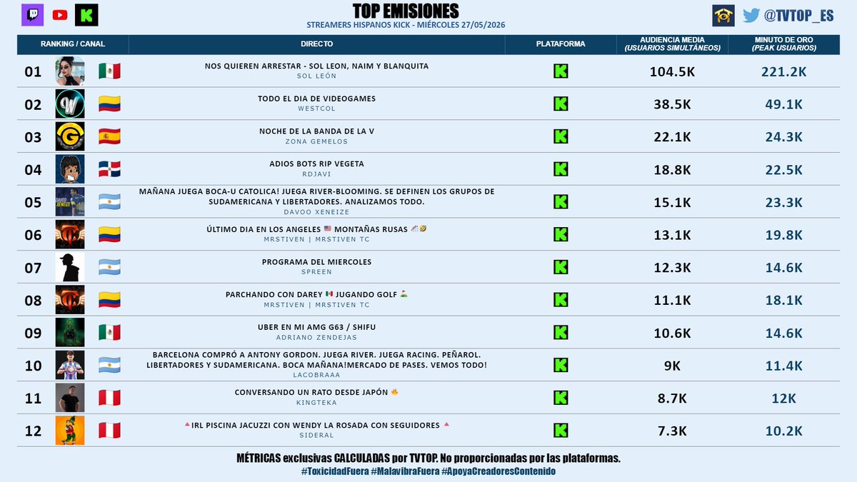 TVTOP España tweet media
