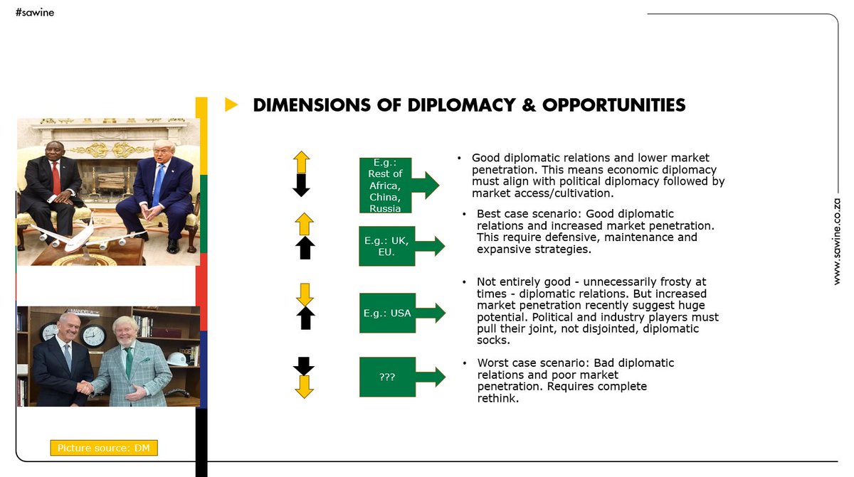 SA_wine's tweet photo. “South African wine doesn’t compete on quality alone – it competes through diplomacy, trade agreements, and political relationships. Economic diplomacy must align with market access strategy if SA wine wants to win globally.” – @MMkhabel #SAWineSummit2026 https://t.co/FD8o84TxWL