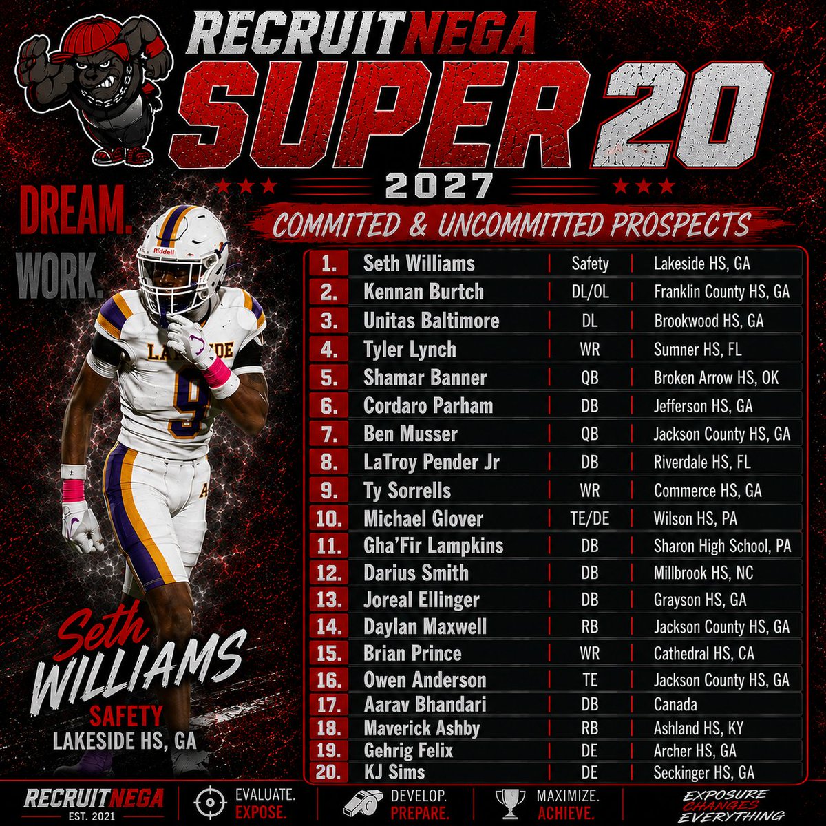 CoachDaniels06's tweet photo. 🚨 RECRUITNEGA SUPER 20 🚨

20 Committed & Uncommitted 2027 Prospects are HERE. 👀🔥
@SethWilliams9_ @KennanBurtch
@UnitasBmore @Atr_TylerLynch
@Ant_Banner13 @CordaroParham1
@Ben_Musser7 @9kbrisk
@tysorrells0 @_MikeGlover15
@GhafirLampkins @DariusSmith429
@Joreal_Ellinger @DaylanMaxwell
@brianprincee8 @OwenKAnderson
@AaravBhandari_3 @mav_ashby
@felix_gehrig @KJ_Sims11

This list features some of the fastest rising names from Georgia, Florida, Oklahoma, Pennsylvania, Kentucky, North Carolina and beyond. 🌎🏈

Who’s next to blow up this offseason? 📈

#RecruitNEGA #Super20 #ClassOf2027 #HSFB #FootballRecruiting #UnderTheRadar #RecruitingExposure #CoachD